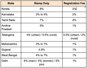 Property Registration Charges Across India