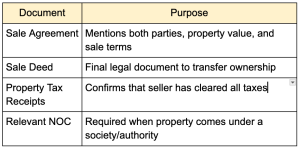 Property Transfer-related documents