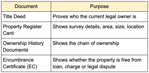 Property Ownership-related documents